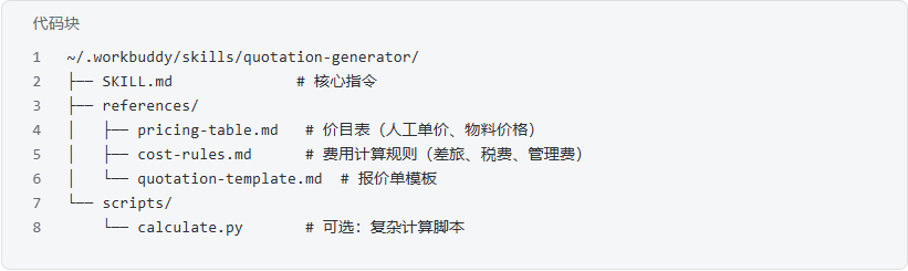 references目录结构