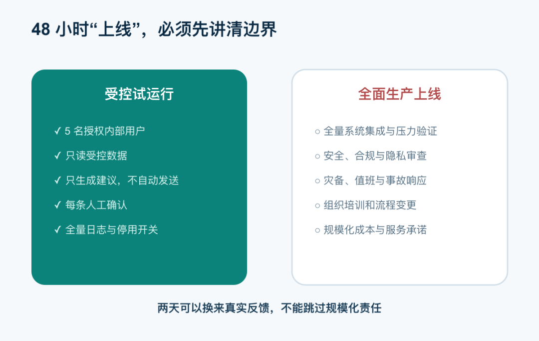 一个优秀 FDE 的一天：从老板需求到 AI 上线，只用 48 小时