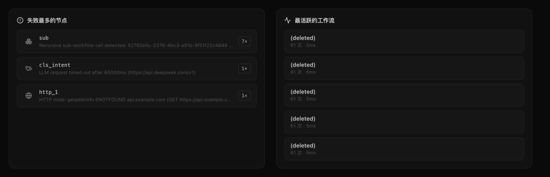 花120亿，我从零写了一款 AI 可视化工作流，轻松搭建各种Agent应用
